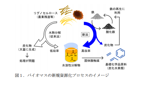 日本触媒