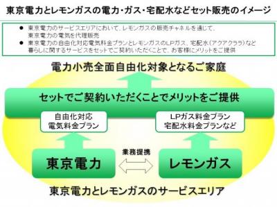 レモンガス