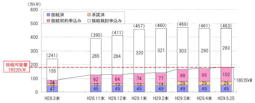 九州電力