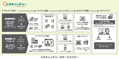 トッパン・フォームズ