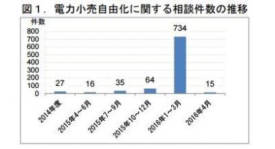 国民生活センター