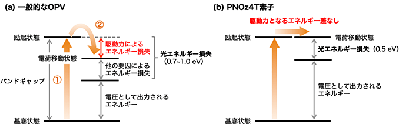 科学技術振興機構