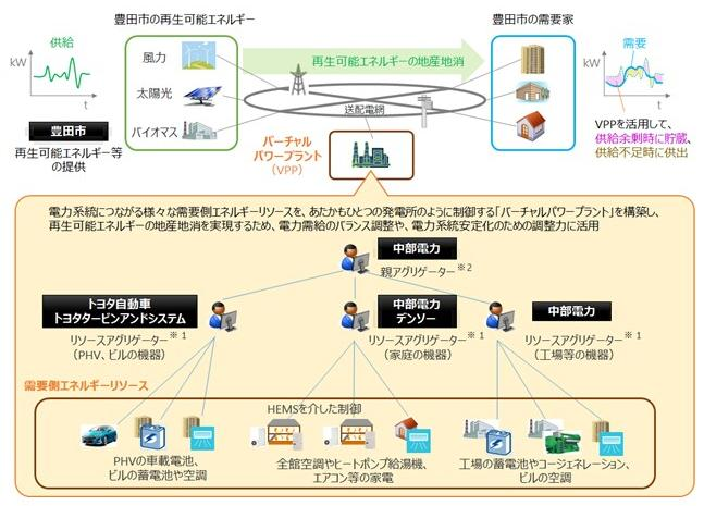 中部電力