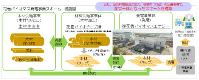 タケエイ