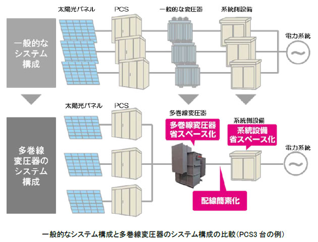 日立産機システム