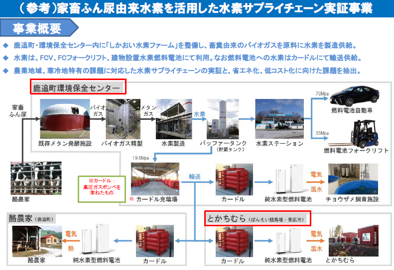 環境省