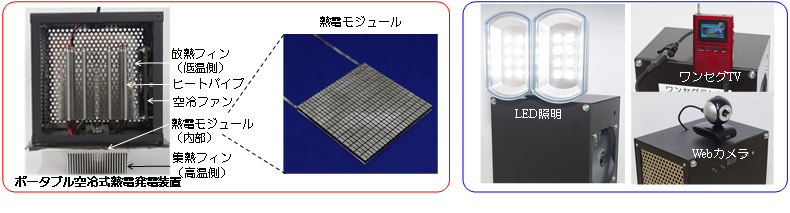 産総研