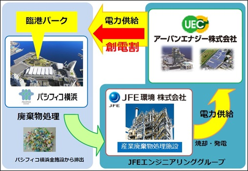 JFEエンジニアリング