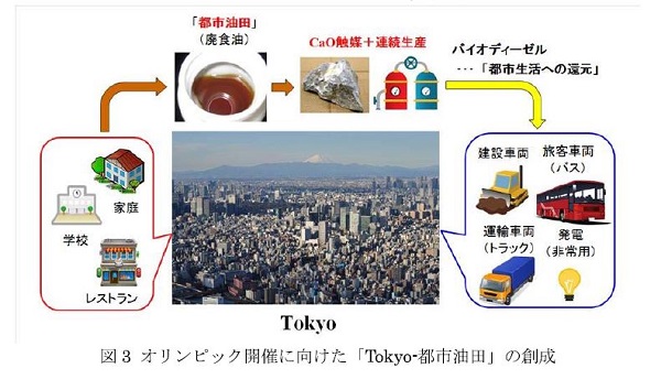 連続的生産法