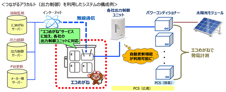 エコめがね