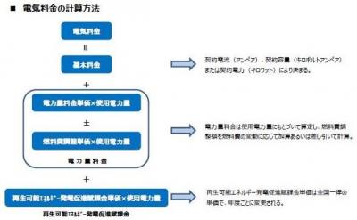 都市ガス