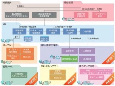 エネLink