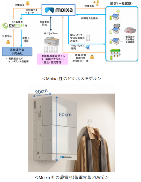 東京電力HD