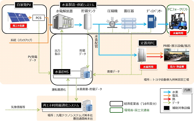 豊田通商