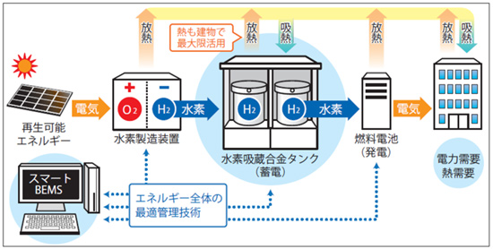 清水建設