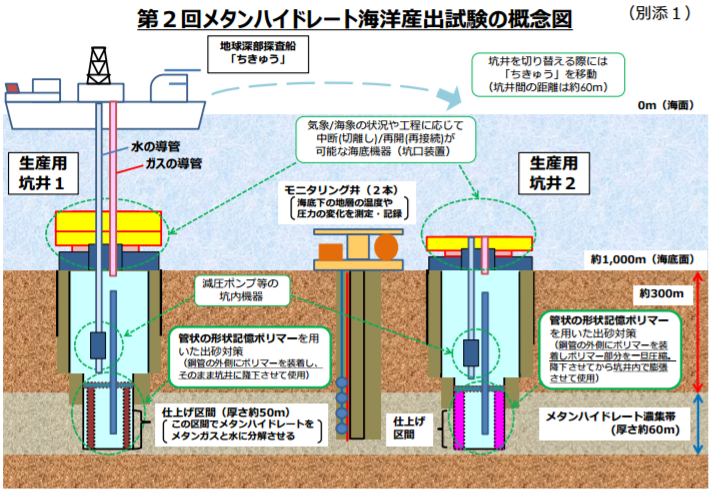 資源エネルギー庁