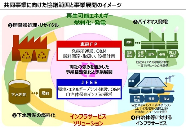 JFEエンジニアリング