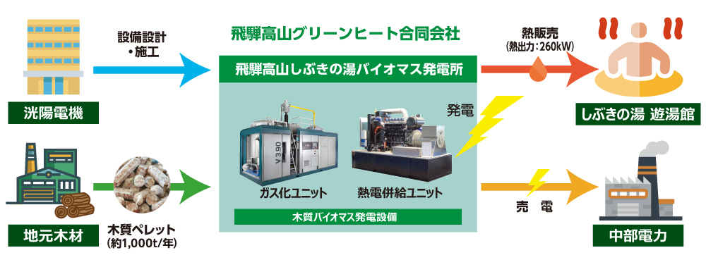 洸陽電機