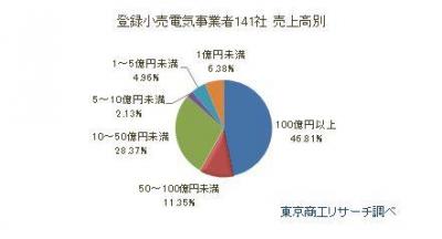 経営調査
