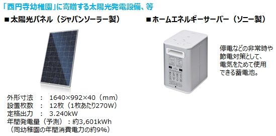 ソニー損害保険株式会社