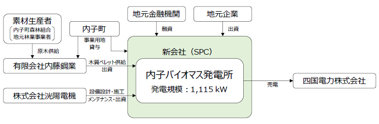洸陽電機