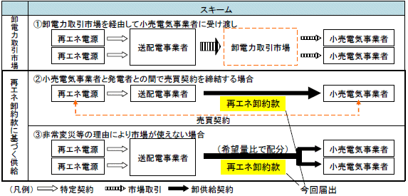 九州電力