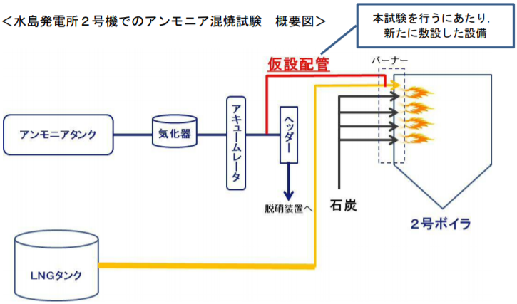中国電力