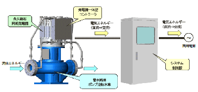 マイクロ水力発電