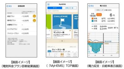 スマートHEMS
