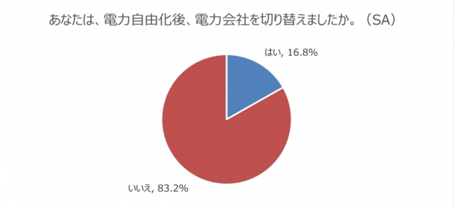 ソフトバンク