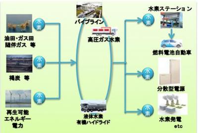 再生可能エネルギー