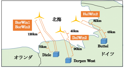 中部電力