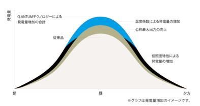 小型太陽電池パネル