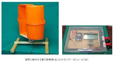 風力発電機