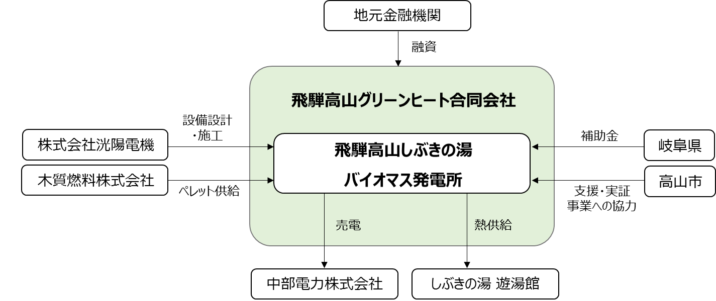 洸陽電機