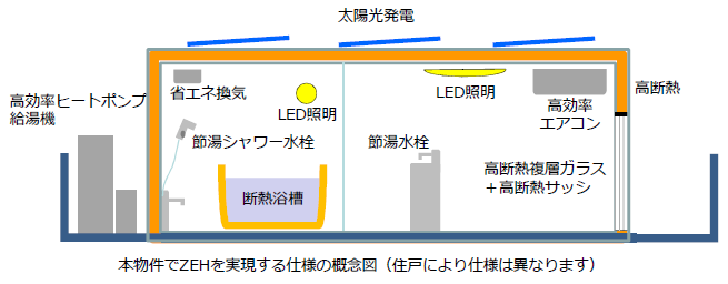 積水ハウス