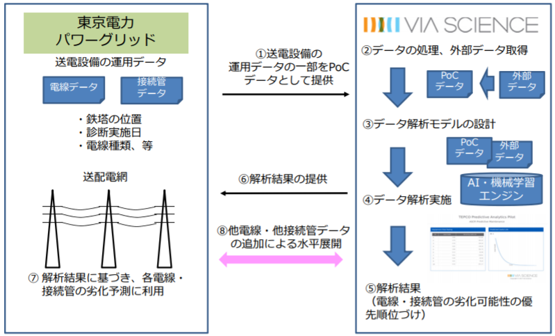 東京電力ホールディングス