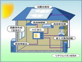 HEMS普及促進協力事業