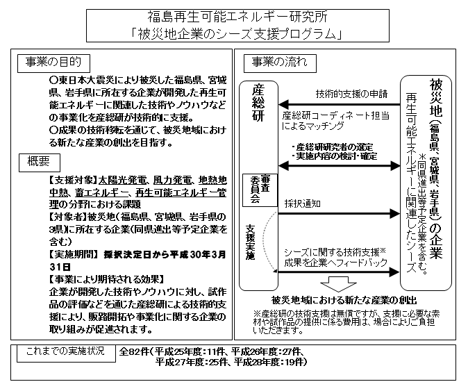 産総研