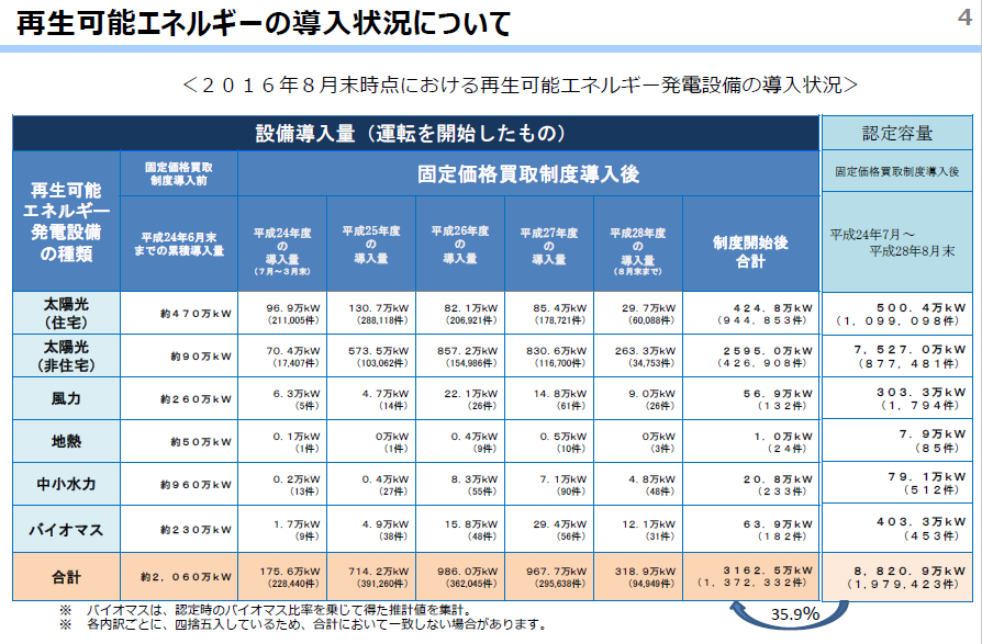 経済産業省