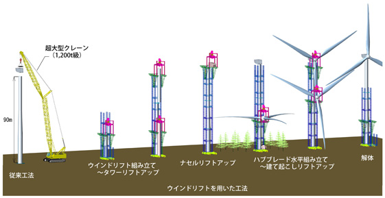 大林組