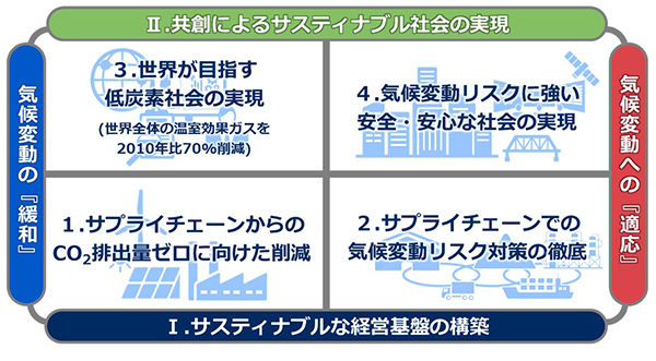 NEC
