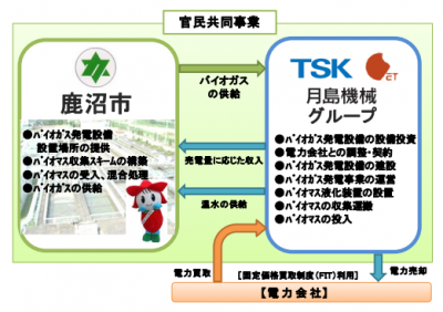 下水処理場
