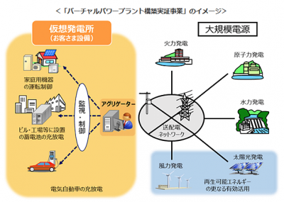 日本エコシステム
