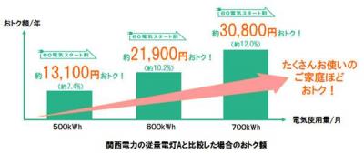 ケイ・オプティコム