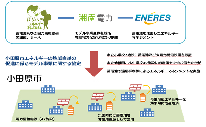 湘南電力