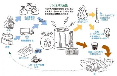 南三陸BIO
