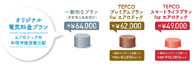 東電
