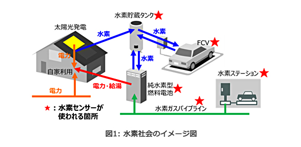 東芝