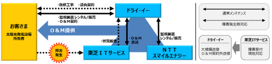 東芝ＩＴサービス工業